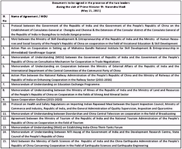 India - China joint statement